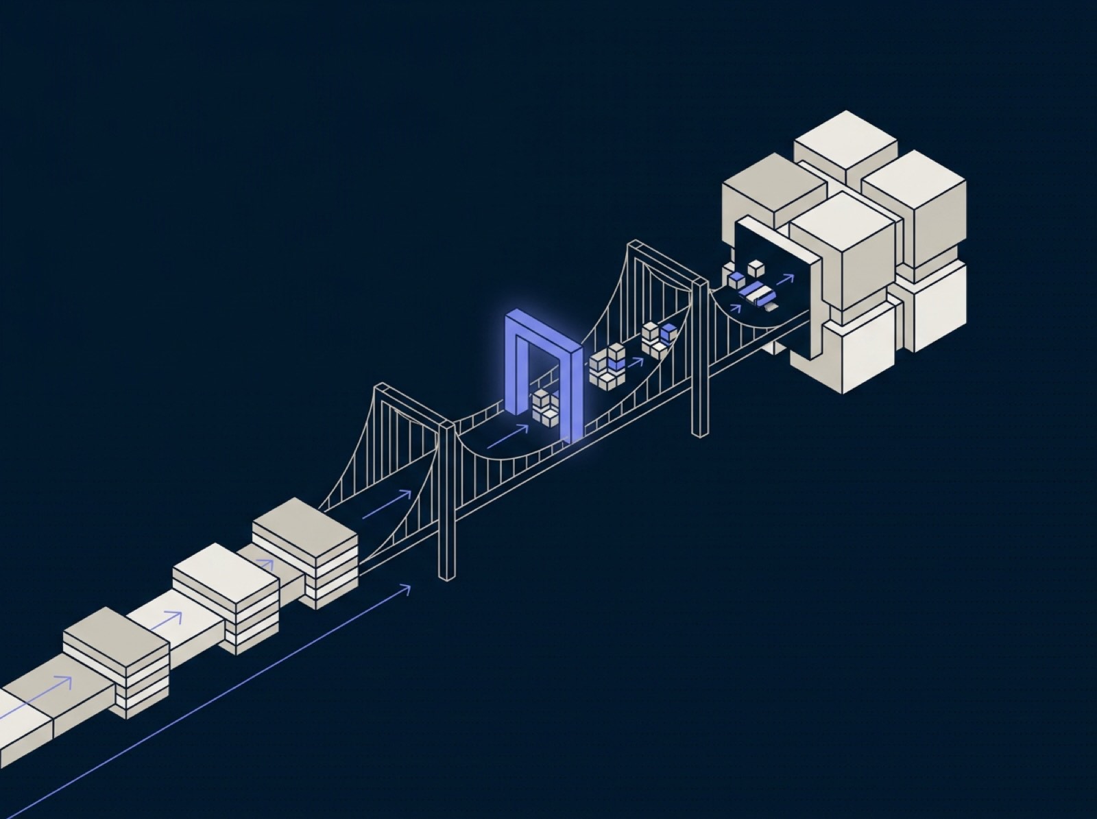 Isometric illustration of core-system integration: a controlled bridge writing structured records back into a closed legacy platform through an audited gate.
